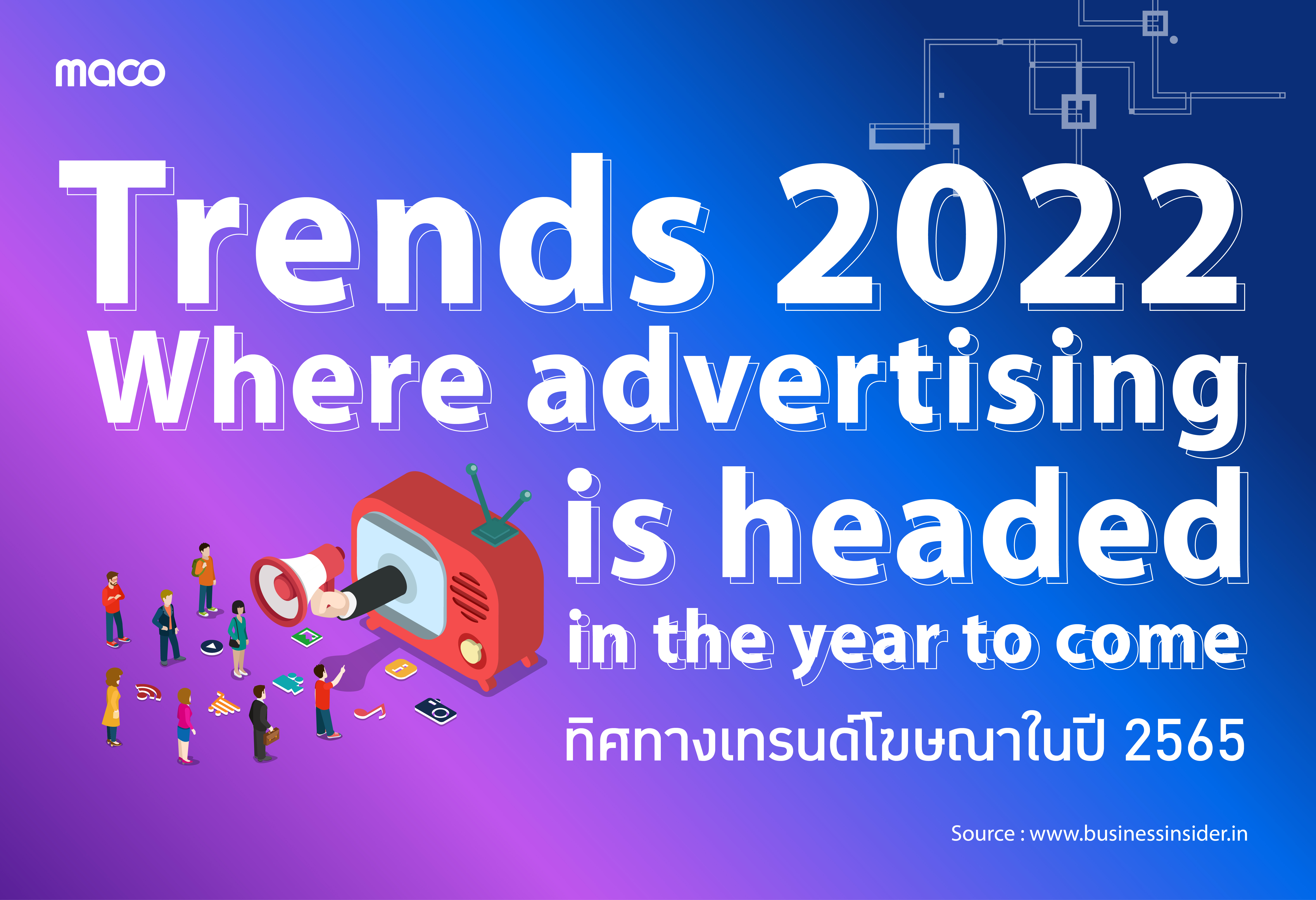 เทรนด์ปี 2022: ทิศทางการโฆษณาในปีหน้า