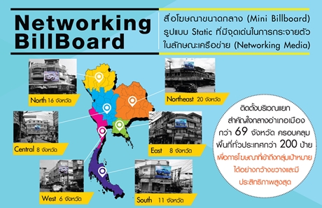 Networking Billboard