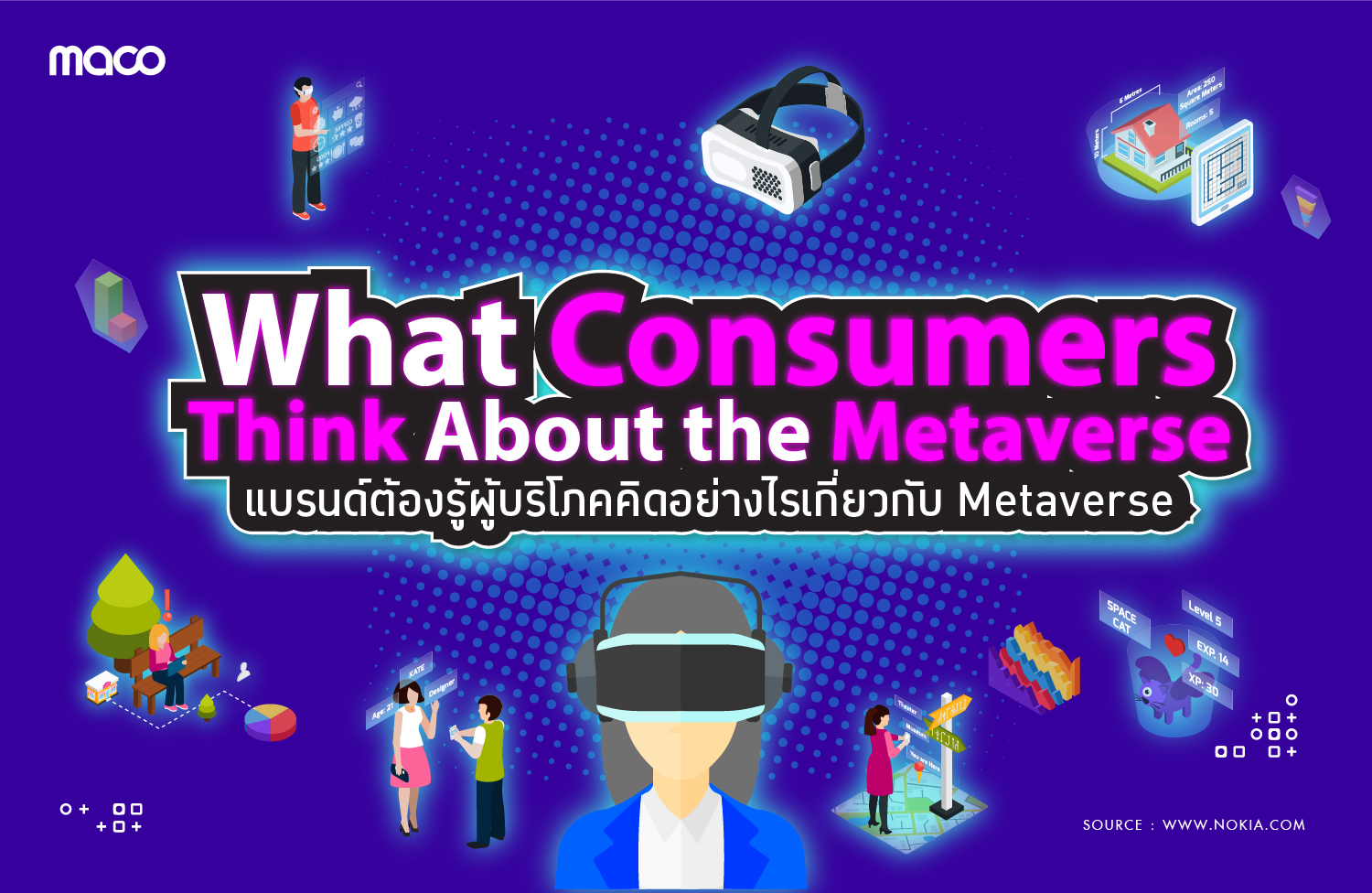 ผู้บริโภคคิดอย่างไรเกี่ยวกับ Metaverse & สิ่งที่แบรนด์ต้องรู้