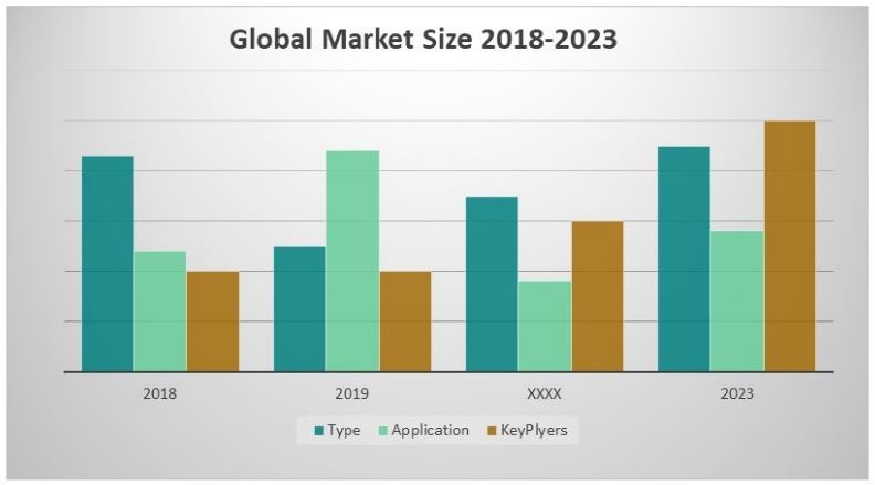 ตลาดสื่อนอกบ้านดิจิทัลทั่วโลก 2018 & ส่วนแบ่งทางการตลาด เทรนด์ และผู้นำในปี 2023