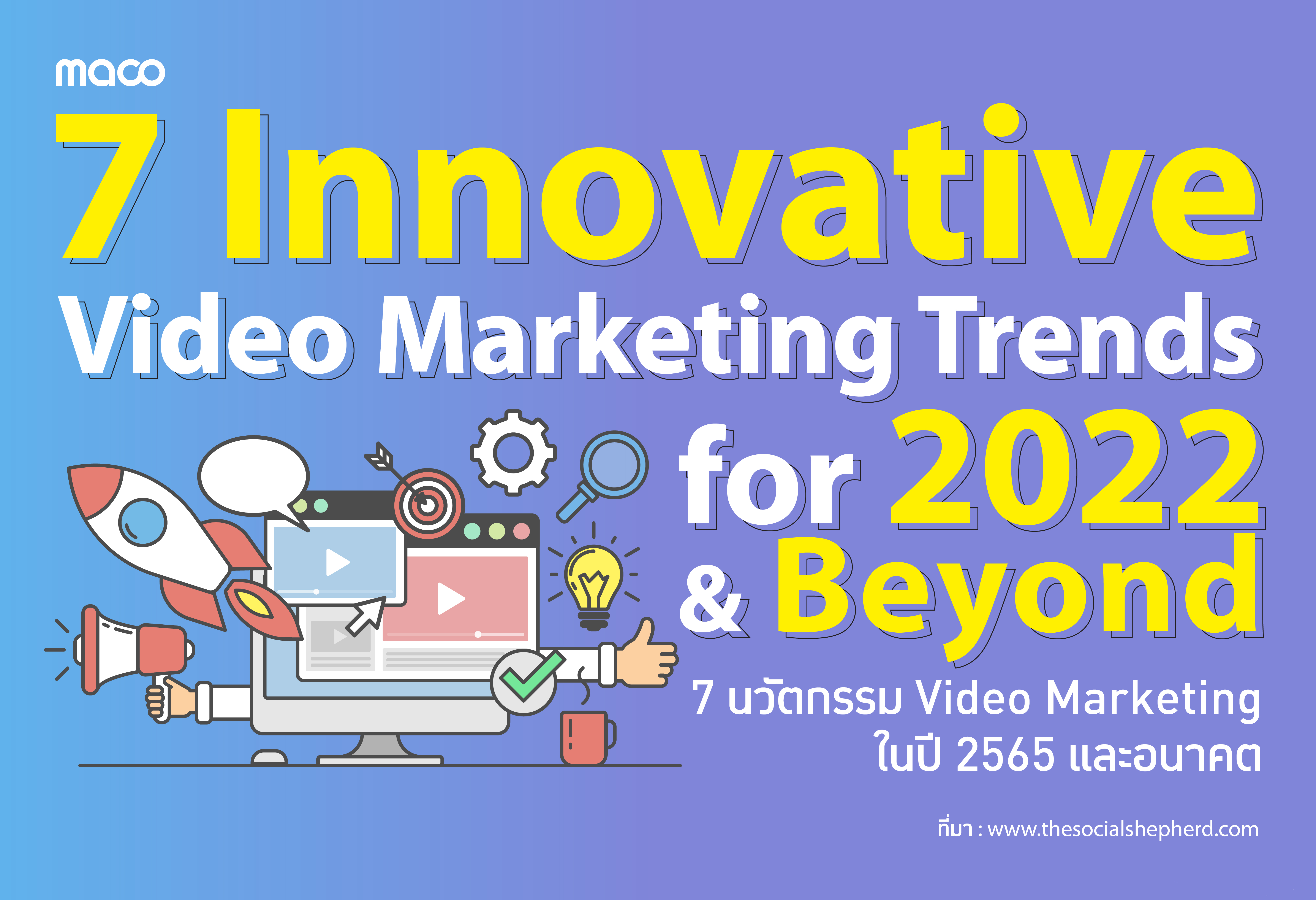 7 นวัตกรรม Video Marketing ในปี 2565 และอนาคต
