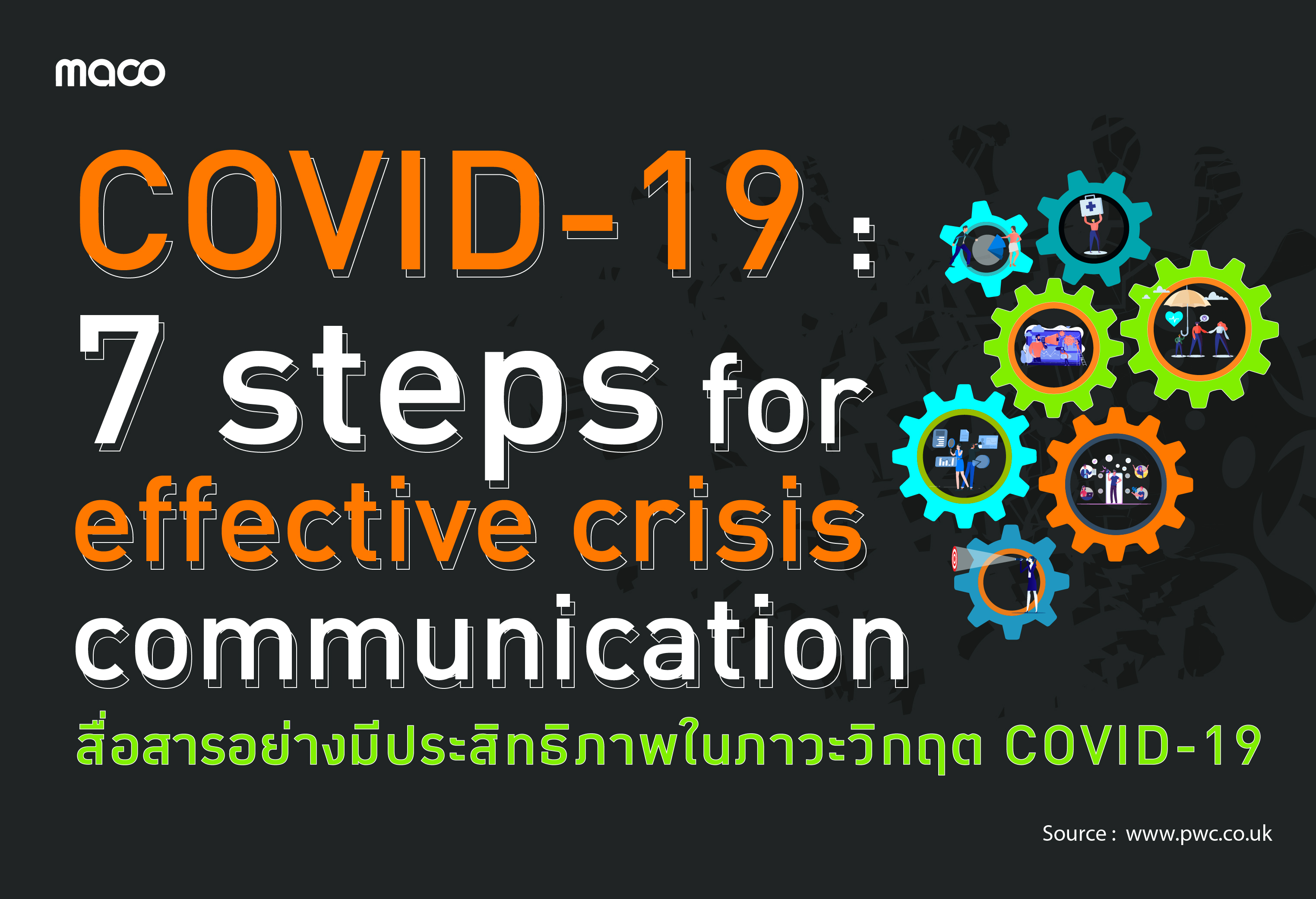 7 ขั้นตอนสื่อสารอย่างมีประสิทธิภาพในภาวะวิกฤต COVID-19