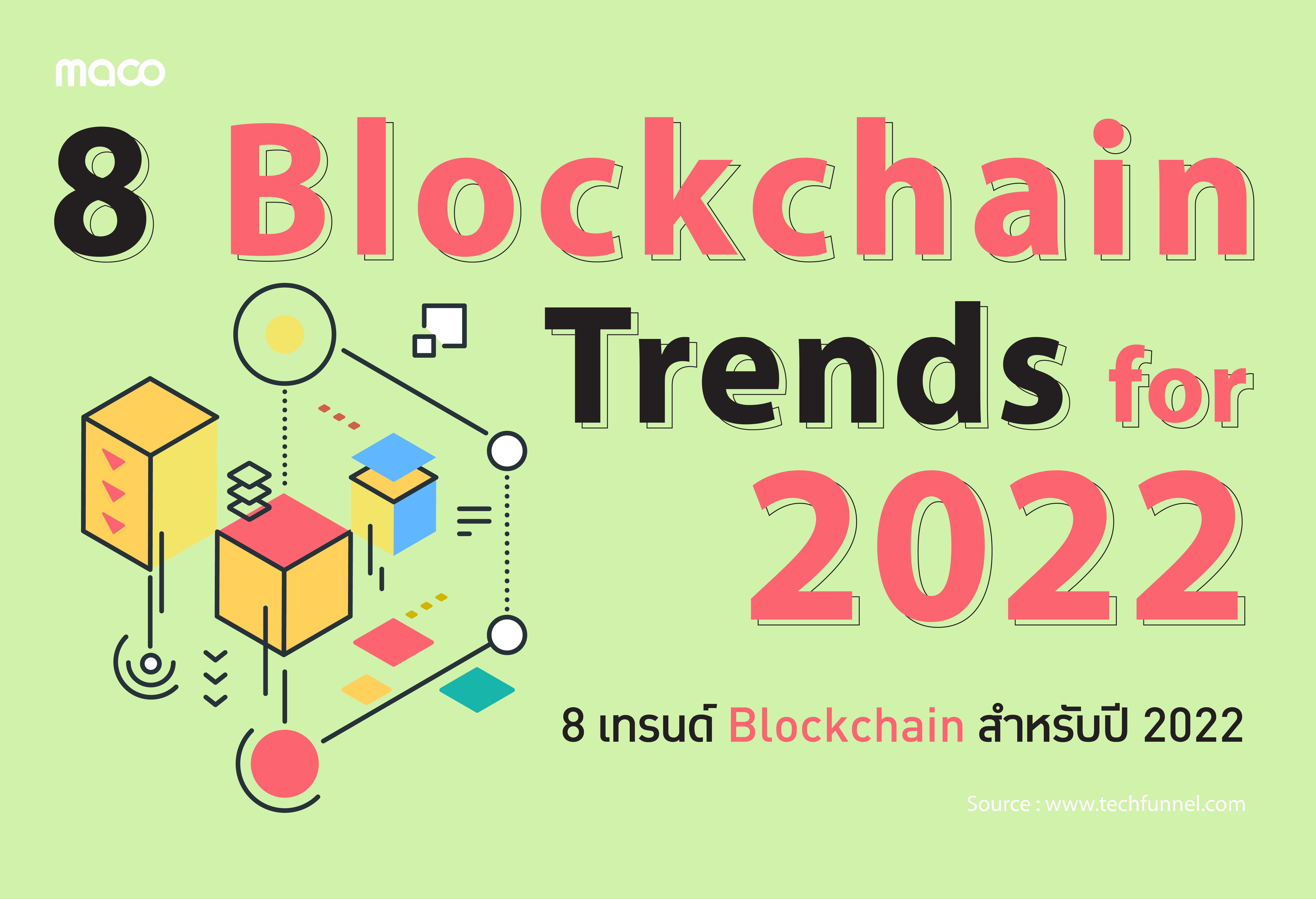 8 เทรนด์ Blockchain สำหรับปี 2022