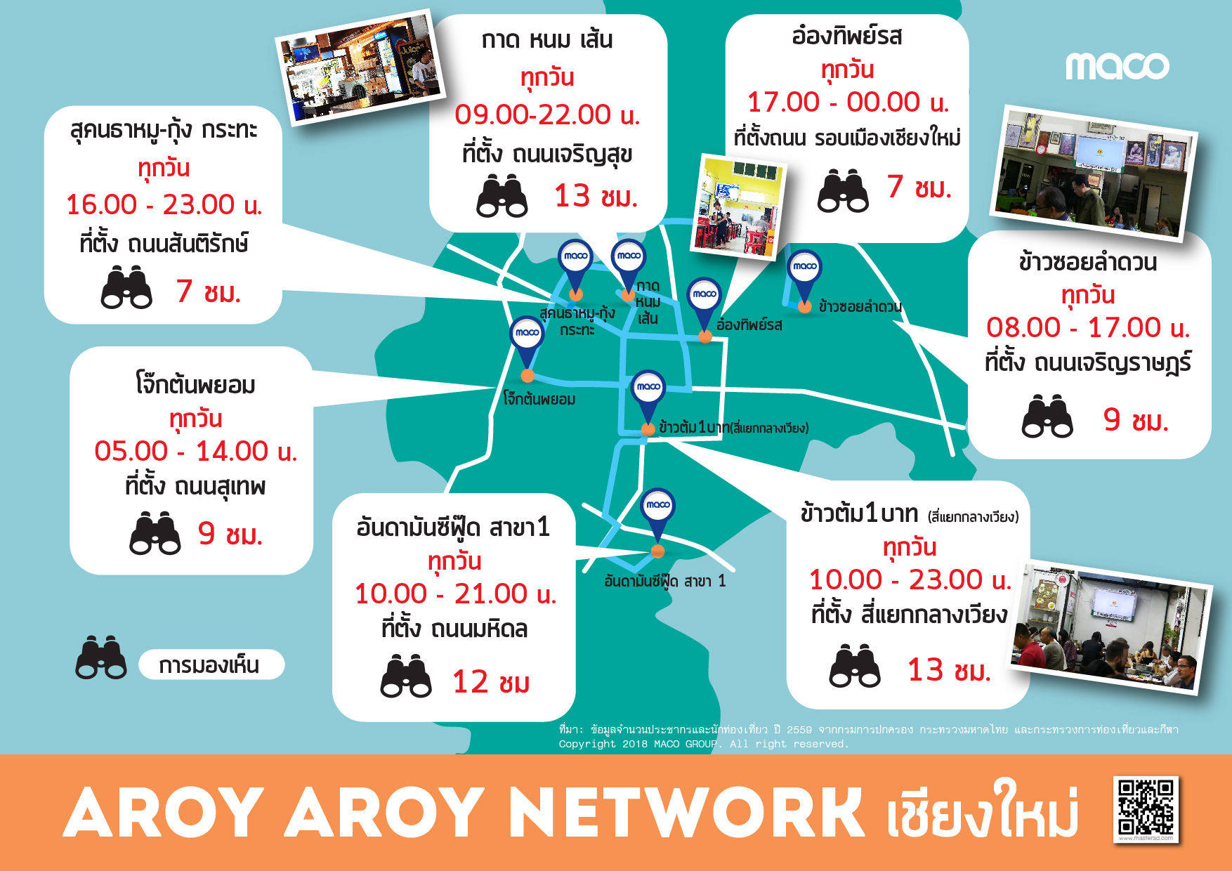 Aroy Aroy Network @ เชียงใหม่